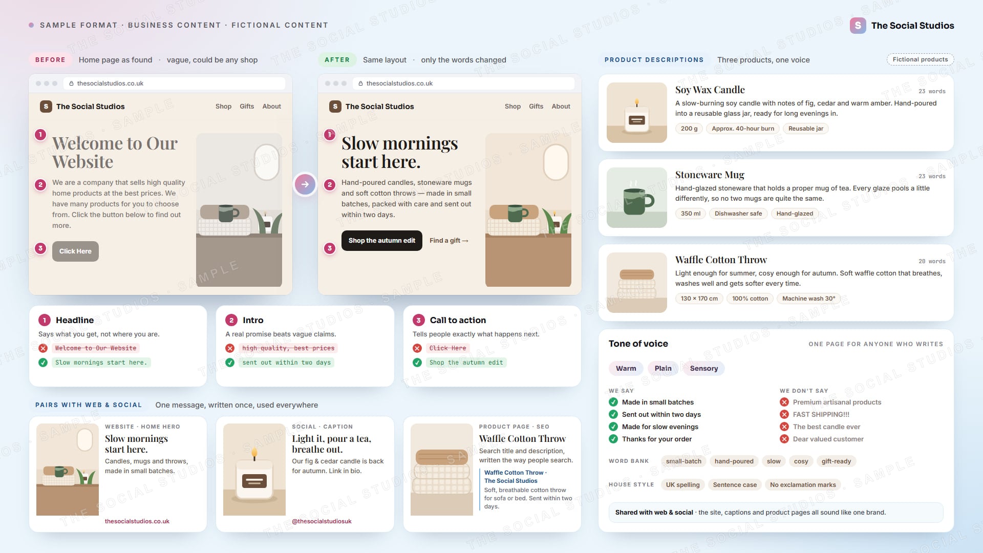 Sample format (illustrative): home page copy before and after for The Social Studios as a homeware shop, with the headline, intro and call to action rewritten and explained, three product descriptions (soy wax candle, stoneware mug, waffle cotton throw) with word counts, a tone-of-voice guide, and matching website hero, social caption and search snippet examples showing how it pairs with web and social