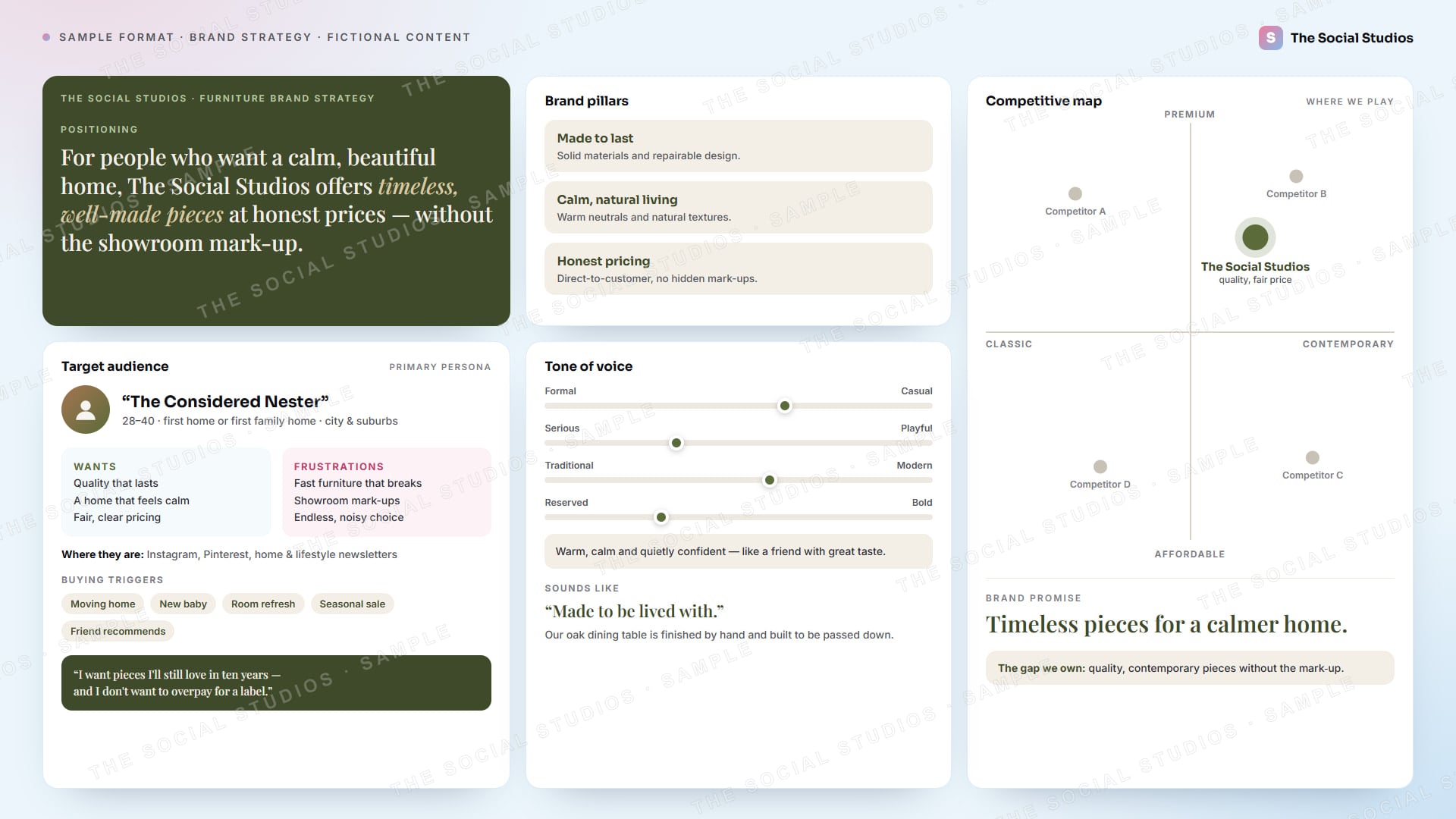 Sample format (illustrative): one-page brand strategy for The Social Studios as a home furniture brand, with positioning, brand pillars, a target persona, tone-of-voice sliders, brand promise and a competitive map against Competitors A to D