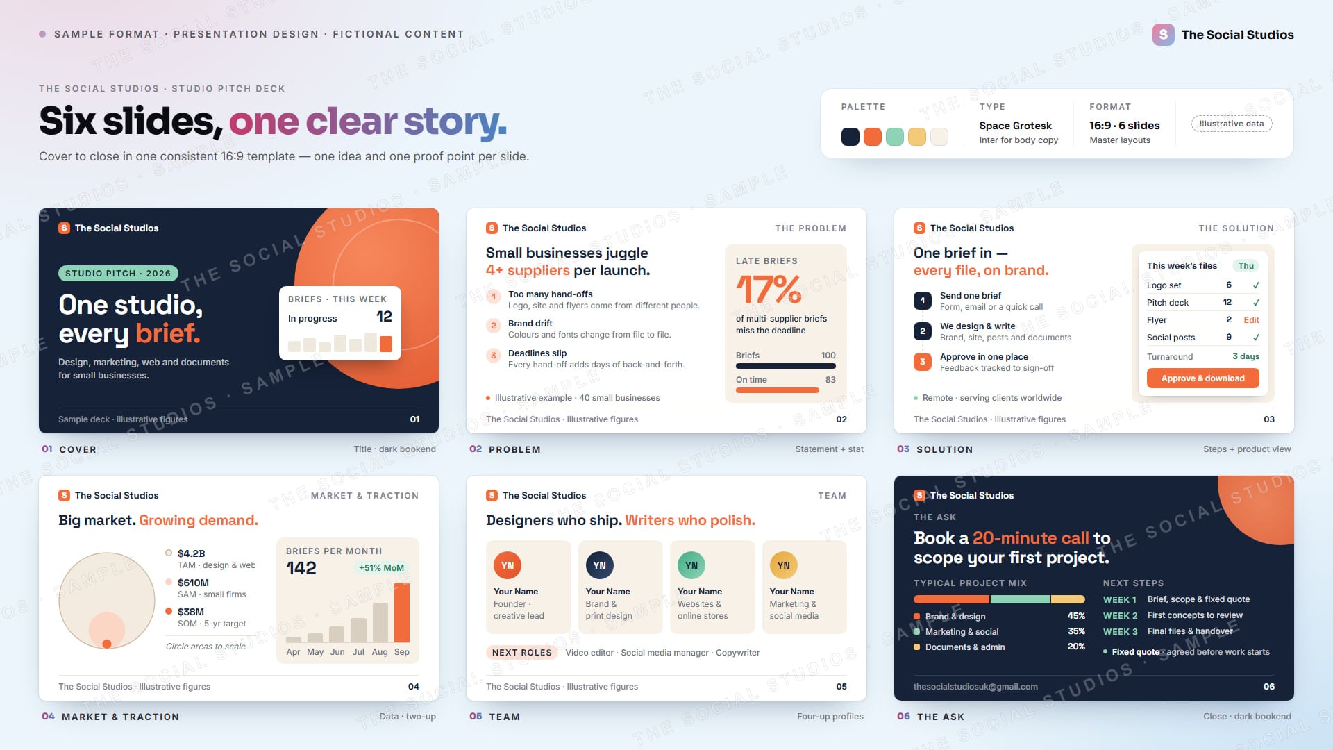 Sample format (illustrative): six 16:9 pitch-deck slides for The Social Studios: cover, problem, solution with a file-approval view, market and demand chart, a four-person team with placeholder names, and a book-a-call close (illustrative figures)