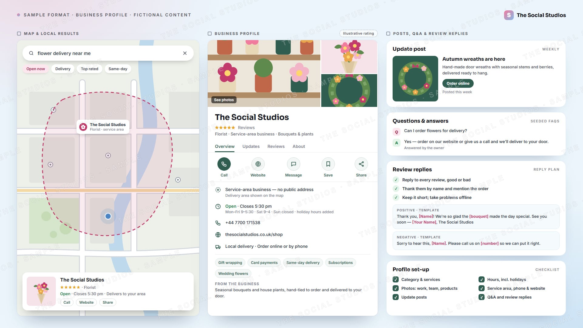 Sample format (illustrative): local business profile for The Social Studios as a florist, set up as a service-area business with no public address, in a map search with a dashed delivery-area overlay, plus photos, an illustrative rating, hours, call/website/message actions, an update post, Q&A, review-reply templates and a set-up checklist