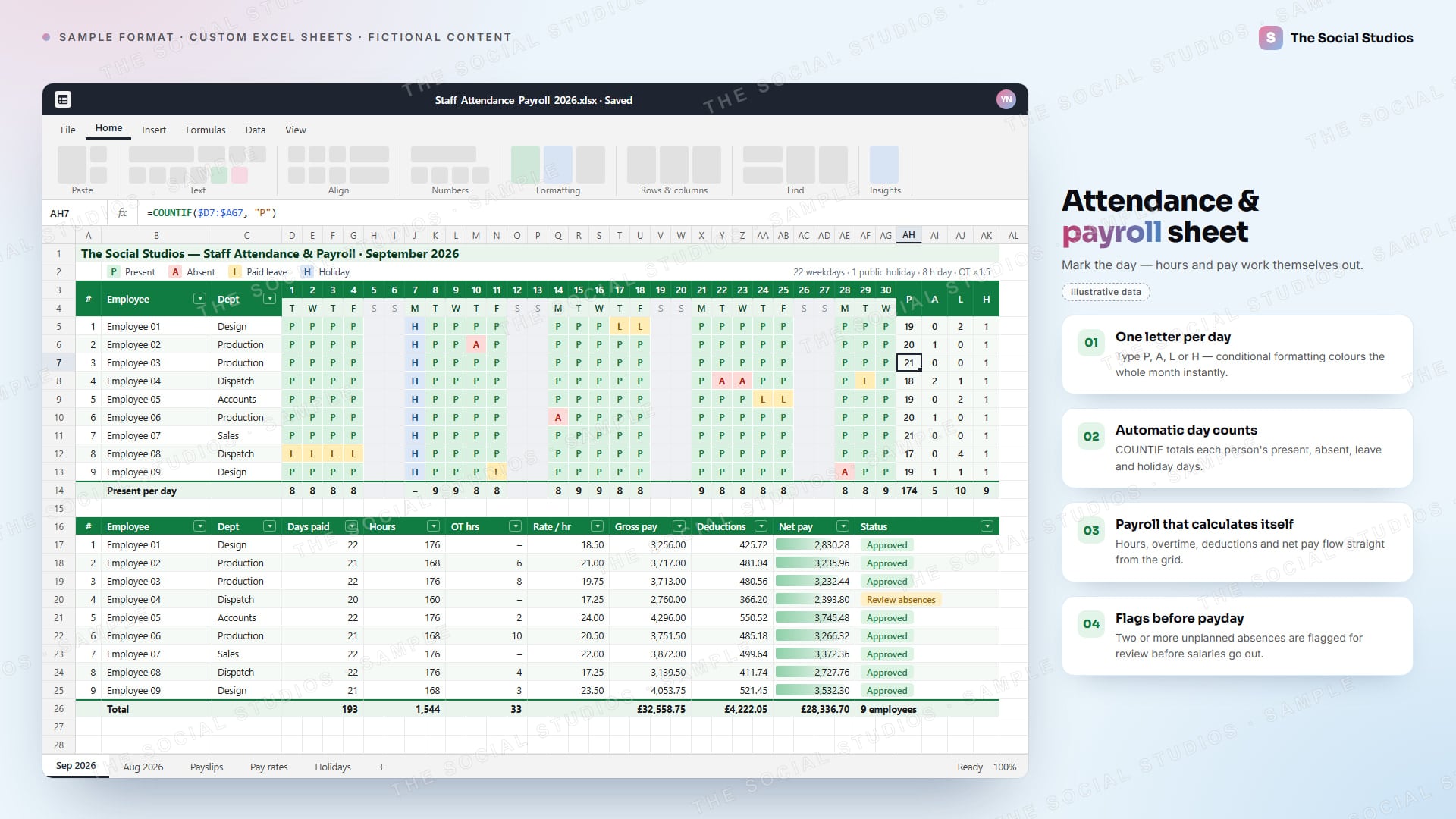 Sample format (illustrative): The Social Studios staff attendance and payroll spreadsheet for nine numbered employees, with colour-coded daily present/absent/leave/holiday codes, automatic day counts and a payroll table of hours, overtime, deductions and net pay (illustrative data)